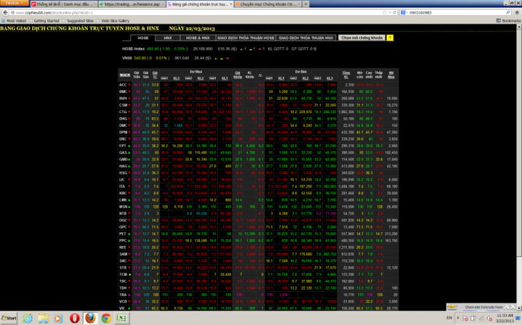 Tháng 3-2013: ETF review