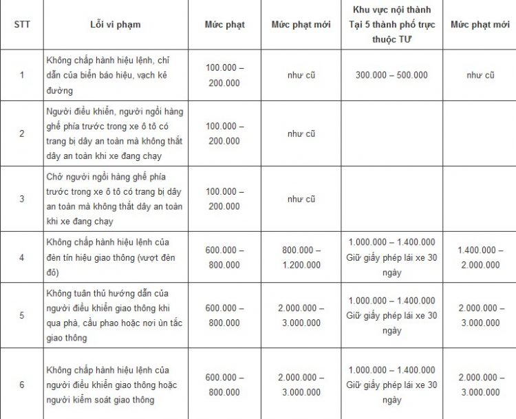 Bác nào rõ luật hỗ trợ giúp em