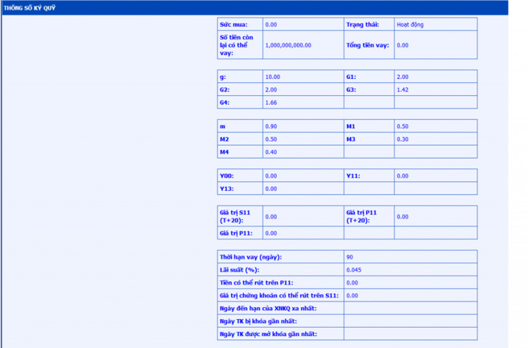 Tháng 3-2013: ETF review