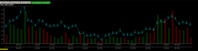 Tháng 3-2013: ETF review