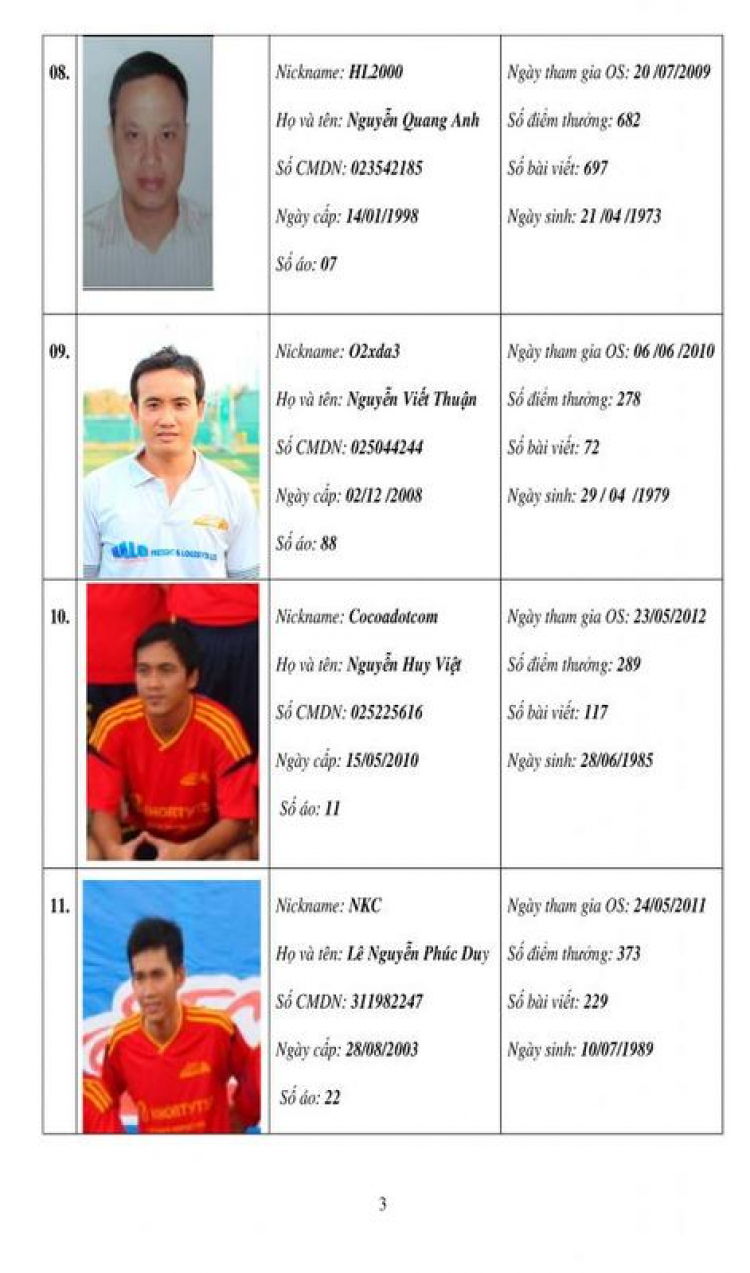 GIẢI BÓNG ĐÁ SFC OPEN 2013 LẦN II (Hình ảnh từ trang 34) GIẢI BÓNG ĐÁ SFC OPEN 2013 LẦN II (Hình ảnh từ trang 34)