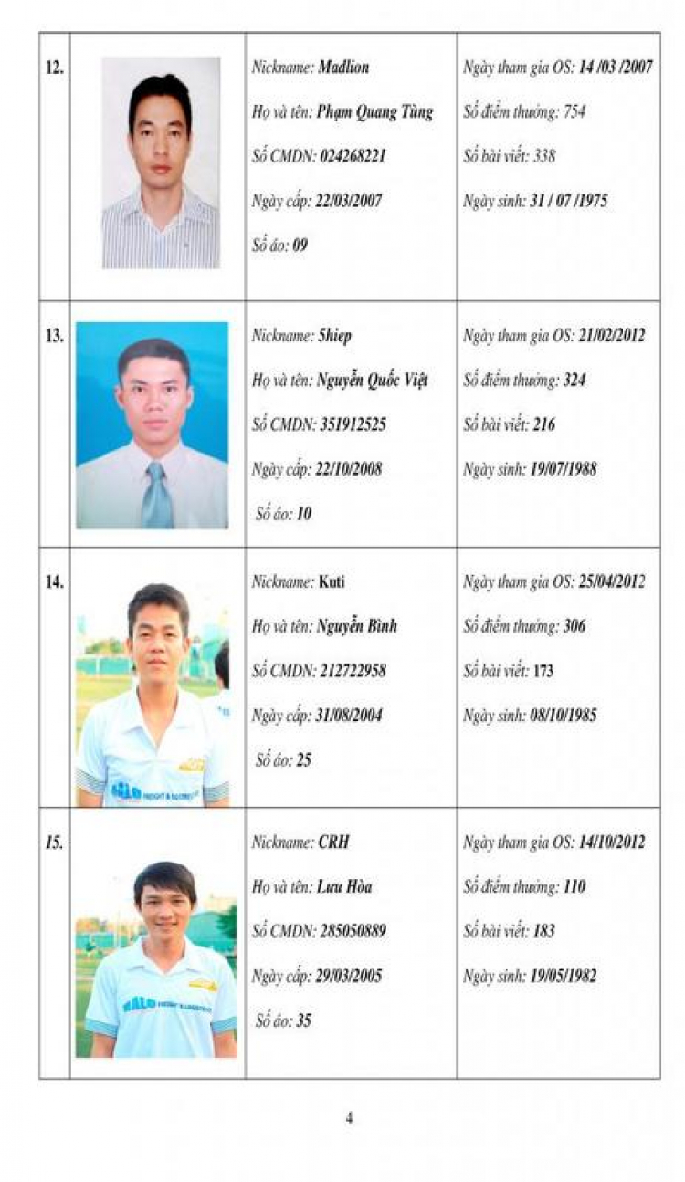 GIẢI BÓNG ĐÁ SFC OPEN 2013 LẦN II (Hình ảnh từ trang 34) GIẢI BÓNG ĐÁ SFC OPEN 2013 LẦN II (Hình ảnh từ trang 34)