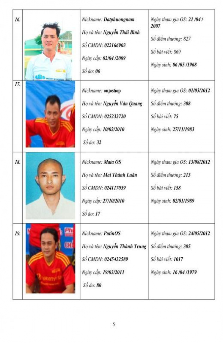 GIẢI BÓNG ĐÁ SFC OPEN 2013 LẦN II (Hình ảnh từ trang 34) GIẢI BÓNG ĐÁ SFC OPEN 2013 LẦN II (Hình ảnh từ trang 34)