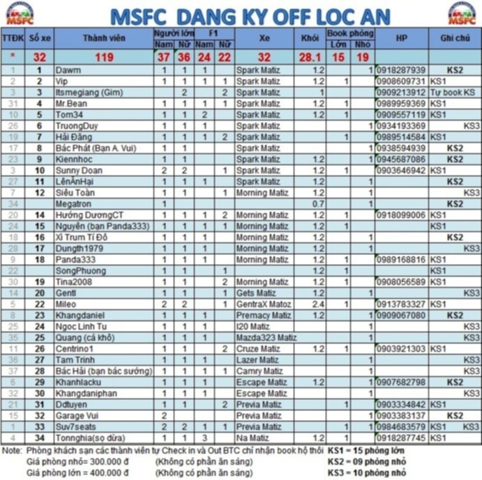 [MSFC] Đăng ký tham gia - Định hướng - Tổng hợp - Kế hoạch