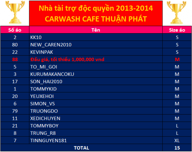 Cổ vũ Đội banh KIAFC tham gia giải Futsal SFC Open 2013 - CN 7/4/2013