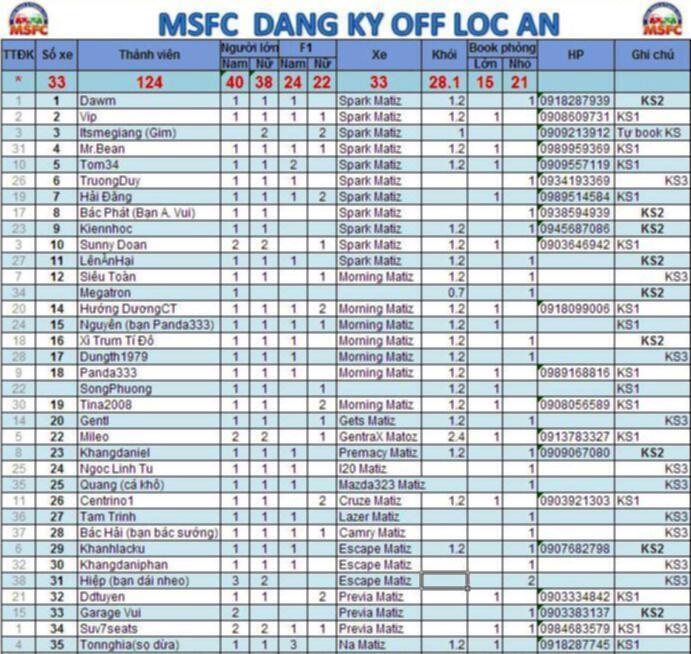 [MSFC] Đăng ký tham gia - Định hướng - Tổng hợp - Kế hoạch