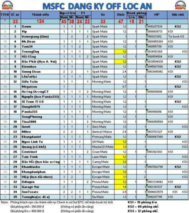 [MSFC] Đăng ký tham gia - Định hướng - Tổng hợp - Kế hoạch