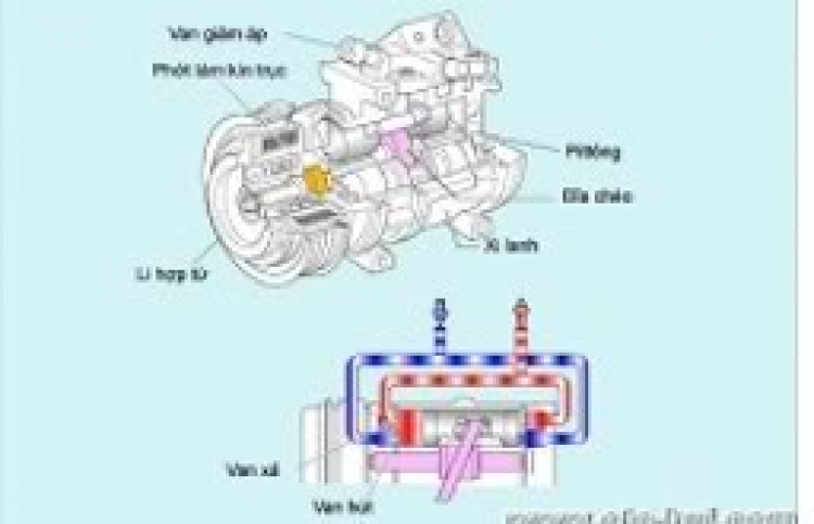 Fiat Club - Góc chia sẽ kinh nghiệm   FIAT SIENA 1.6 HL