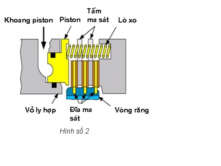 [FAQ] Em đang lưỡng lự hộp số AT và MT.