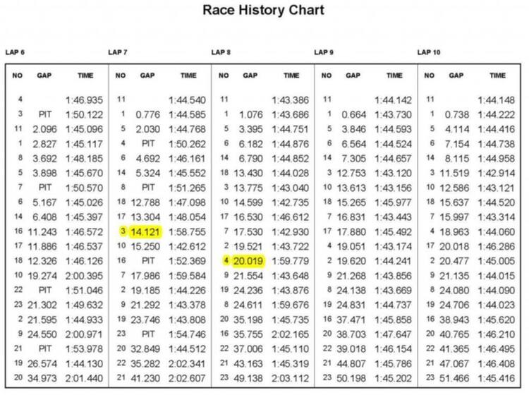 UBS Chinese Grand Prix 2013- Shanghai circuit