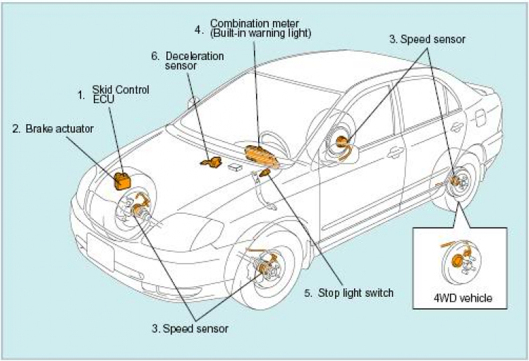 Hành trình Sài Gòn -  Cần Thơ với CHEVROLET CURZE LTZ