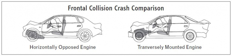 SUBARU BOXER® Engine