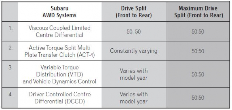 SUBARU BOXER® Engine SUBARU BOXER® Engine