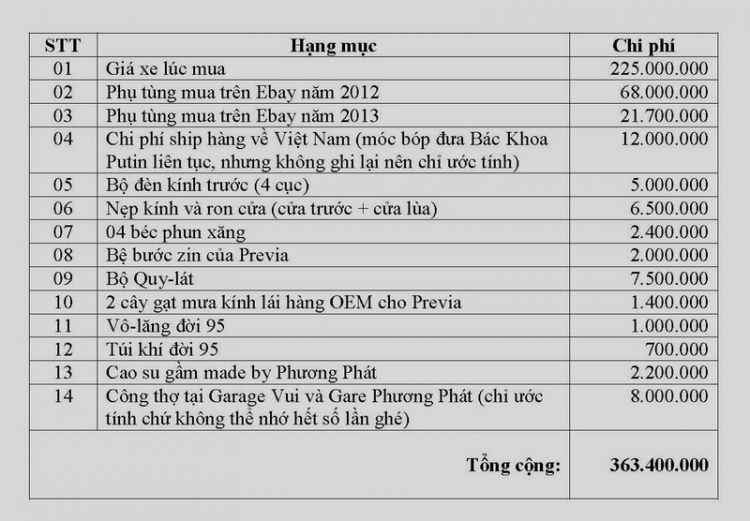 Previa 9X - Khổ vì yêu Previa 9X - Khổ vì yêu