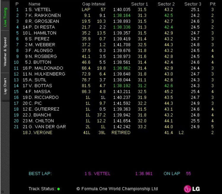 BAHRAIN GRAND PRIX (21/4/2013)