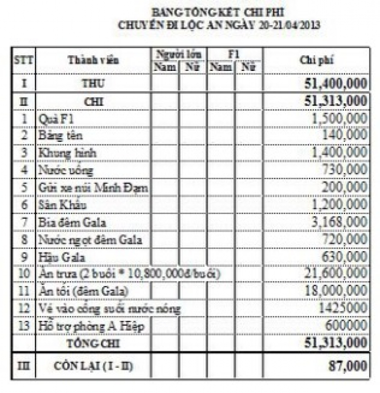 MSFC - Hình ảnh họp mặt - CHIỀU BÊN BIỂN LỘC AN