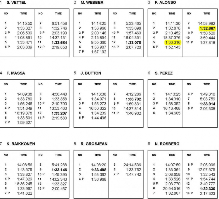 BAHRAIN GRAND PRIX (21/4/2013) BAHRAIN GRAND PRIX (21/4/2013)