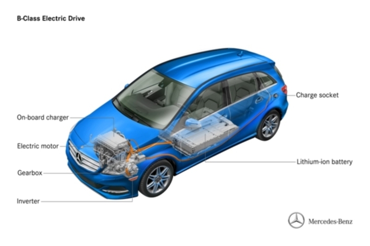 Mercedes B class xinh quá