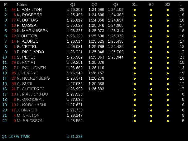 Italian GP (19:00 07/09/2014)