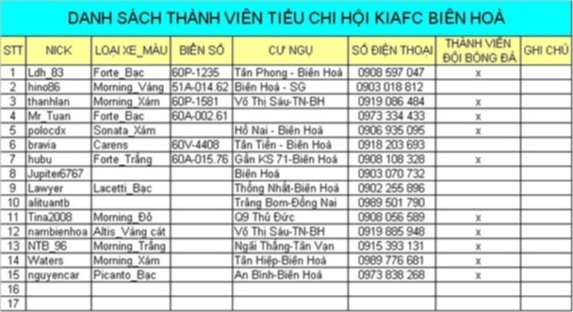 [Tiểu chi hội KIAFC Biên Hòa]: ....