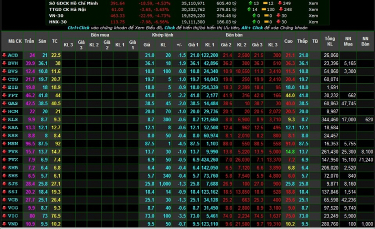 Tháng 5 - 2013: "Sell in May and go away"??