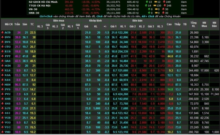 Tháng 5 - 2013: "Sell in May and go away"??