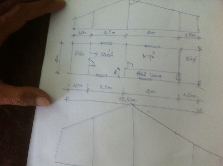 Chứng kiến cúng động thổ xây nhà tình thương ở bến Tre