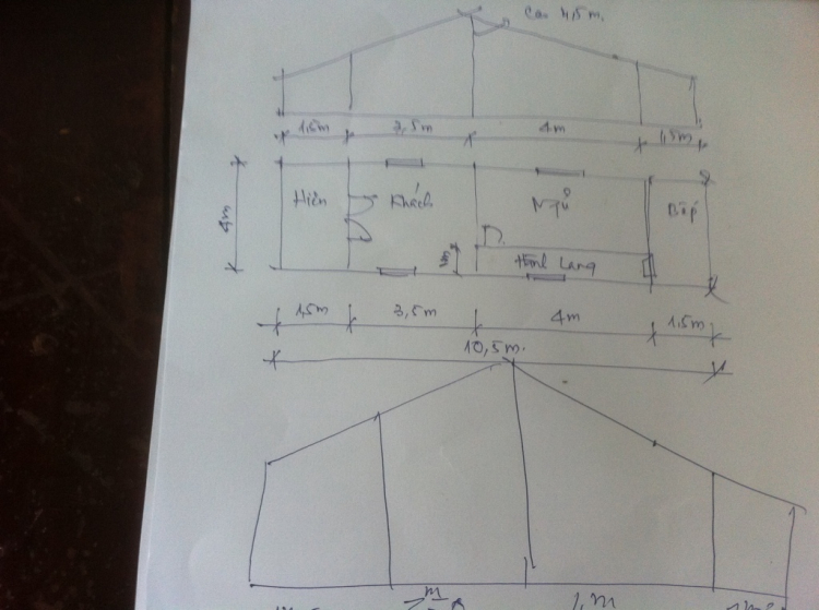 Chứng kiến cúng động thổ xây nhà tình thương ở bến Tre