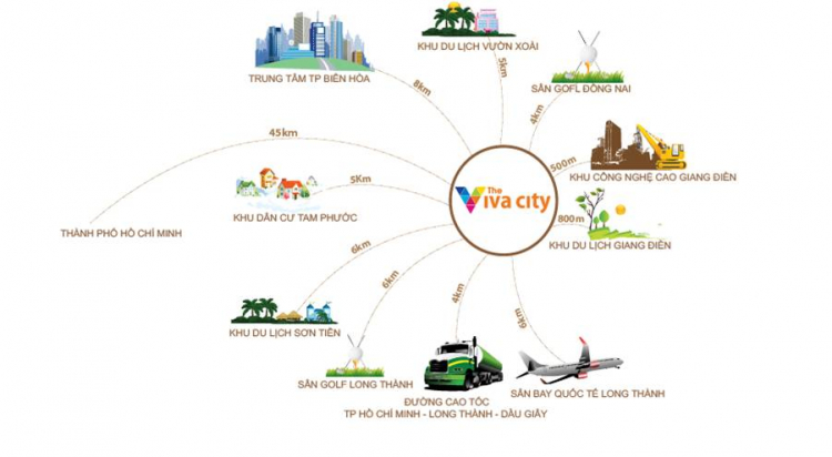 Asian Land Mở án Dự án đô thị The Viva City  Sổ đỏ , không ép xây dựng , giá rẻ 2 triệu/m2