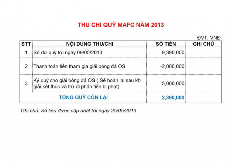 Báo cáo tài chính quỹ MAFC năm 2013