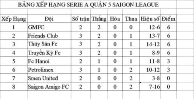 GMFC Futsal Team  - Lịch thi đấu hằng tuần