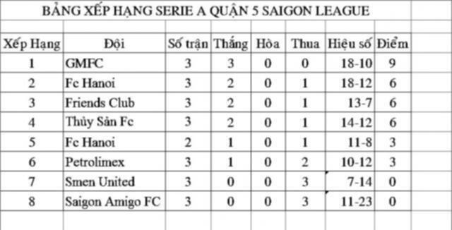 GMFC Futsal Team  - Lịch thi đấu hằng tuần