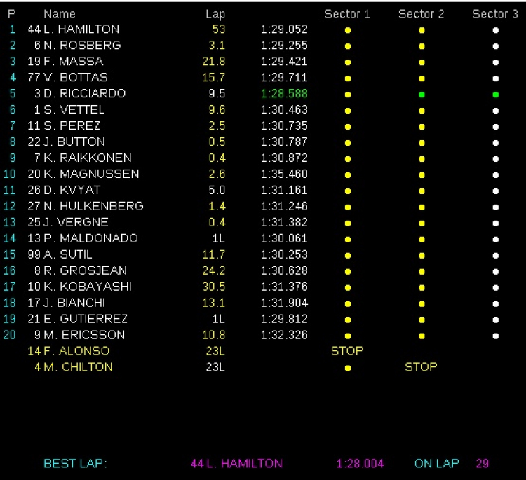 Italian GP (19:00 07/09/2014)