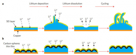 nanospheres.jpg