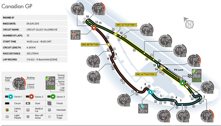 Canadian Grand Prix (9/6/2013)