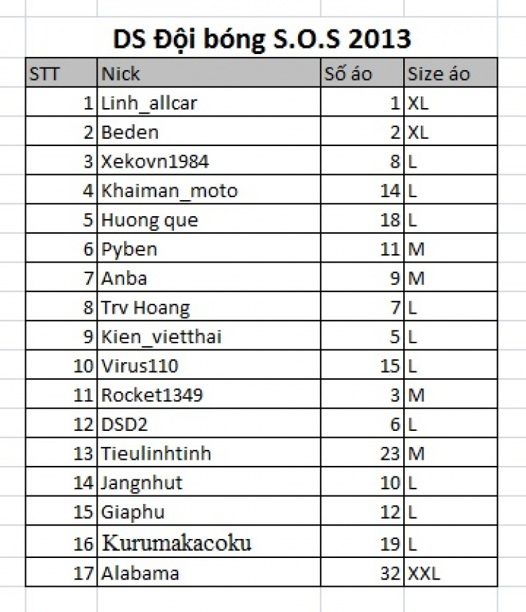 OS Putsal lần 4 S.O.S (cập nhật lịch tập tối thứ 5 13/6 lúc 19h30 sân số 3 - 917B ).