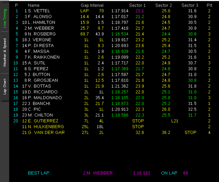 Canadian Grand Prix (9/6/2013)