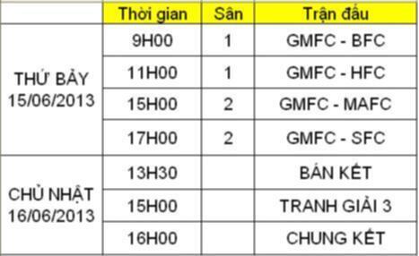 GMFC Futsal Team  - Lịch thi đấu hằng tuần