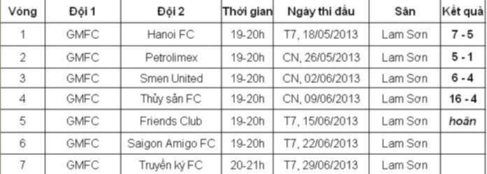 GMFC Futsal Team  - Lịch thi đấu hằng tuần