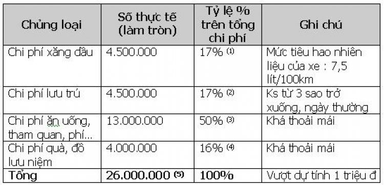 Ký sự hành trình : Hè về, miền trung biển gọi