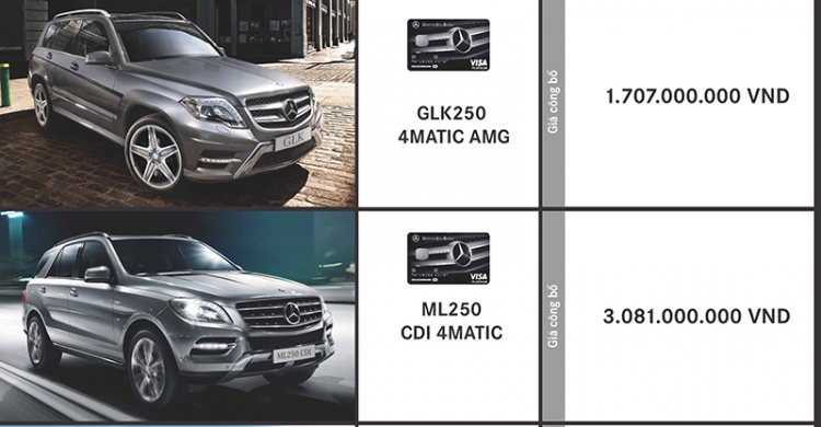 Mercedes-Benz Việt Nam công bố giá bán E200, E250, E400, E400 AMG, S500 2014 và GLK250