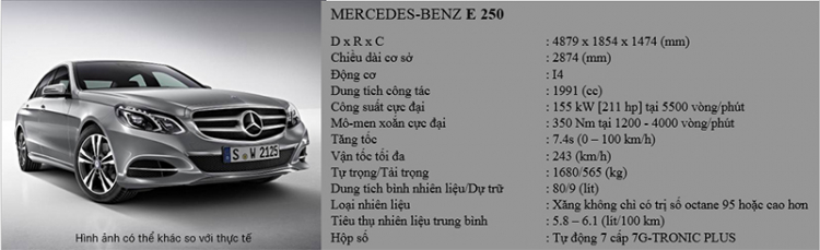 Mercedes-Benz Việt Nam công bố giá bán E200, E250, E400, E400 AMG, S500 2014 và GLK250