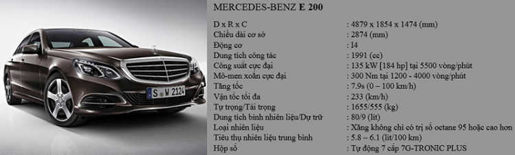 Mercedes-Benz Việt Nam công bố giá bán E200, E250, E400, E400 AMG, S500 2014 và GLK250