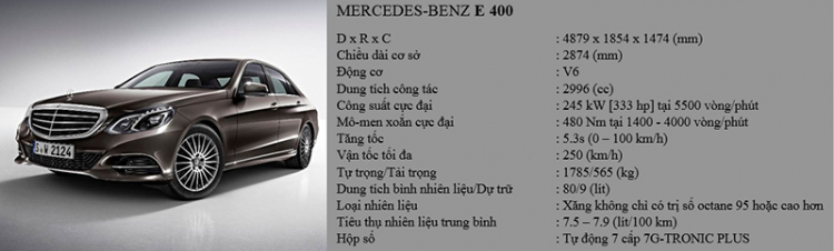 Mercedes-Benz Việt Nam công bố giá bán E200, E250, E400, E400 AMG, S500 2014 và GLK250