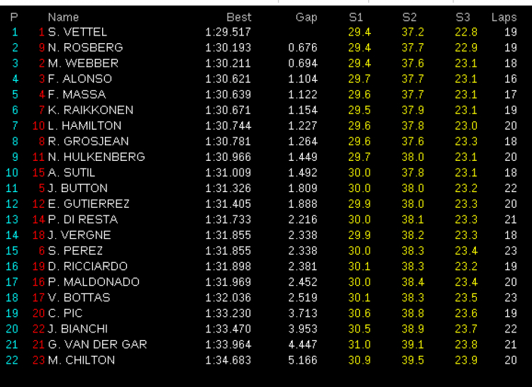 GERMAN GP (7/7/2013)