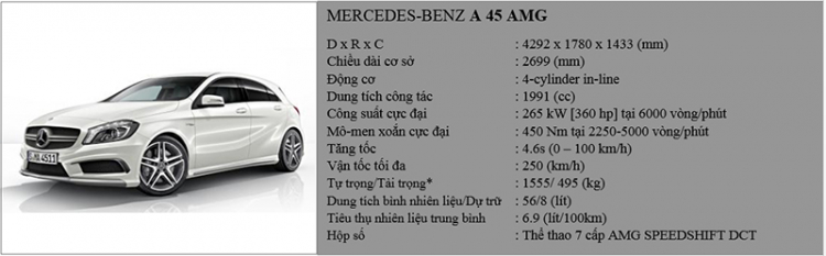 Mercedes-Benz Việt Nam công bố giá bán E200, E250, E400, E400 AMG, S500 2014 và GLK250