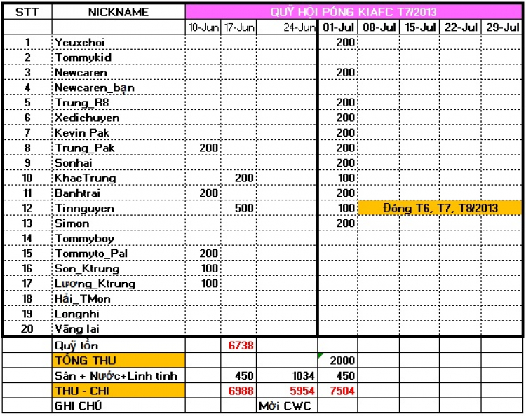 [Futsal Club] Quan hệ Thứ 2 (sân Tiểu Ngư) & Thứ 6 từ 19h-20h30 (Nhà Thiếu Nhi TPhố)