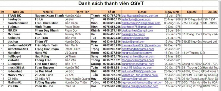 Hội OS Vũng Tàu. (đã có logo trang 112) Hội OS Vũng Tàu. (đã có logo trang 112)