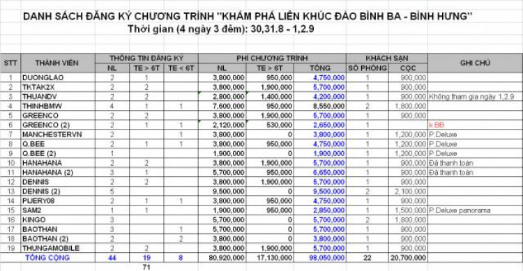 MFC - KHÁM PHÁ “LIÊN KHÚC” ĐẢO: BÌNH BA & BÌNH HƯNG HOANG SƠ (Ảnh từ P.28)