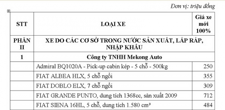 Fiat Club - Góc chia sẽ kinh nghiệm   FIAT SIENA 1.6 HL